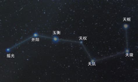 北斗七星 寓意